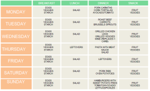 21 Day Fix Week 1 Meal Plan - Saving Sanely